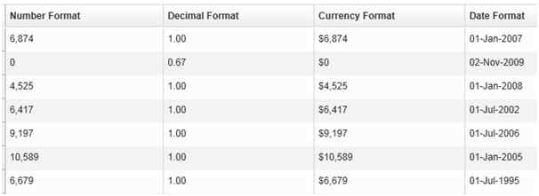 formatting as per en US locale
